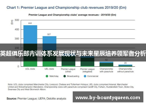 英超俱乐部青训体系发展现状与未来星辰培养领军者分析 英超俱乐部青训体系发展现状与未来星辰培养领军者分析