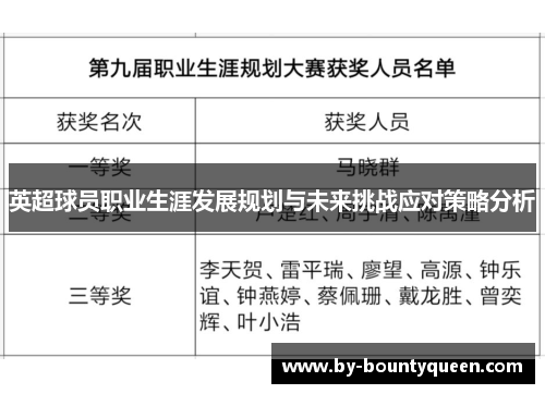 英超球员职业生涯发展规划与未来挑战应对策略分析 英超球员职业生涯发展规划与未来挑战应对策略分析