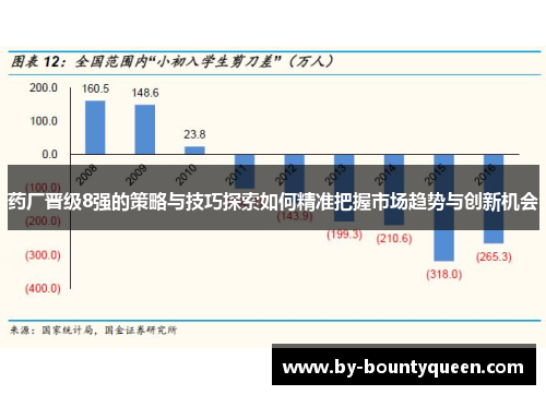 药厂晋级8强的策略与技巧探索如何精准把握市场趋势与创新机会 药厂晋级8强的策略与技巧探索如何精准把握市场趋势与创新机会