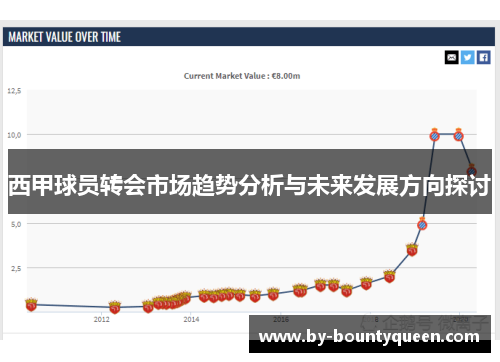 西甲球员转会市场趋势分析与未来发展方向探讨