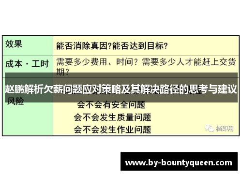 赵鹏解析欠薪问题应对策略及其解决路径的思考与建议