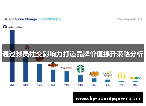 通过球员社交影响力打造品牌价值提升策略分析