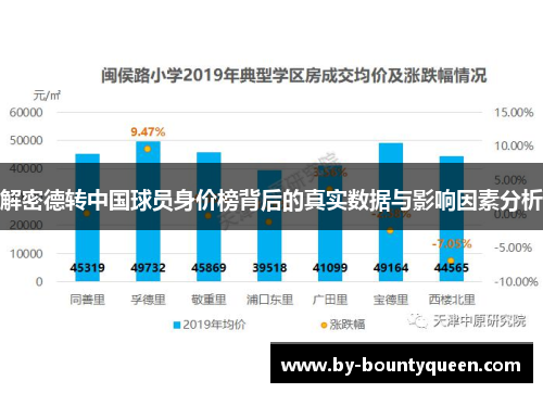 解密德转中国球员身价榜背后的真实数据与影响因素分析