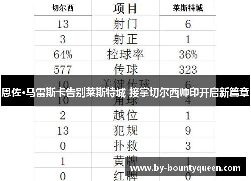 恩佐·马雷斯卡告别莱斯特城 接掌切尔西帅印开启新篇章