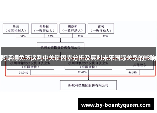 阿诺德免签谈判中关键因素分析及其对未来国际关系的影响 阿诺德免签谈判中关键因素分析及其对未来国际关系的影响