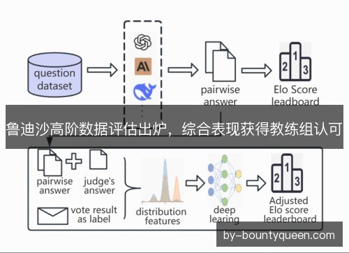 鲁迪沙高阶数据评估出炉，综合表现获得教练组认可